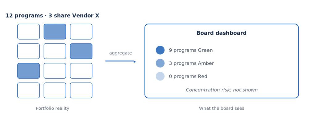 boards-miss_figure_1