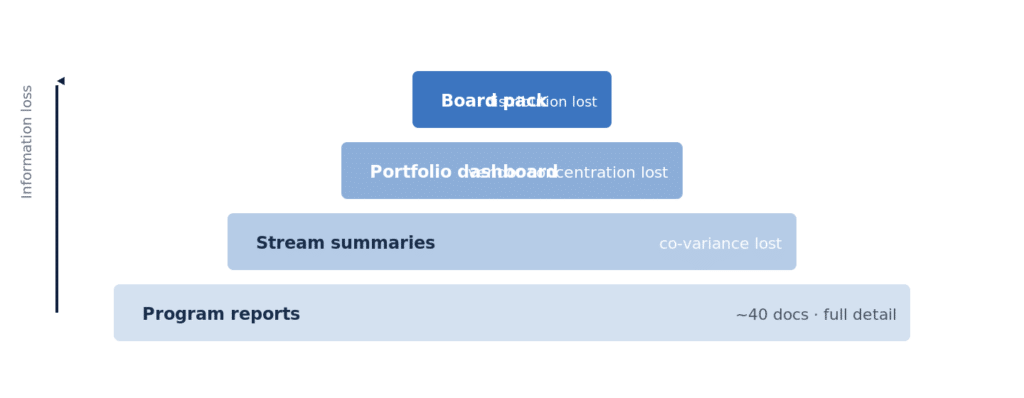 boards-miss_figure_2